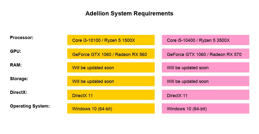 Adellion system requirements and PC specs