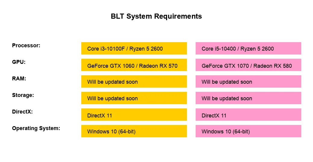 BLT system requirements and PC specs