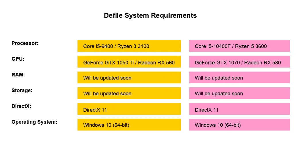 Defile system requirements and PC specs