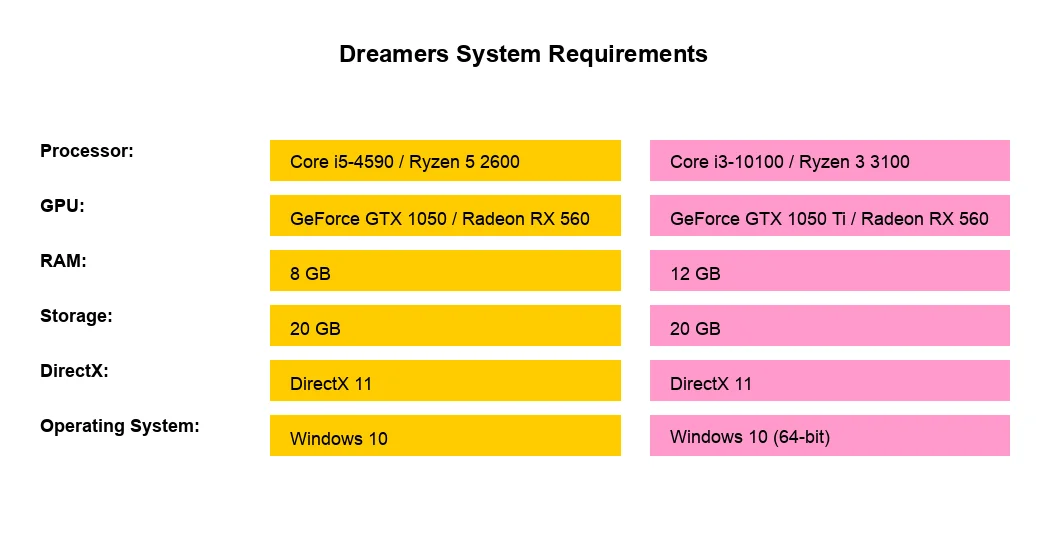 Dreamers system requirements and PC specs