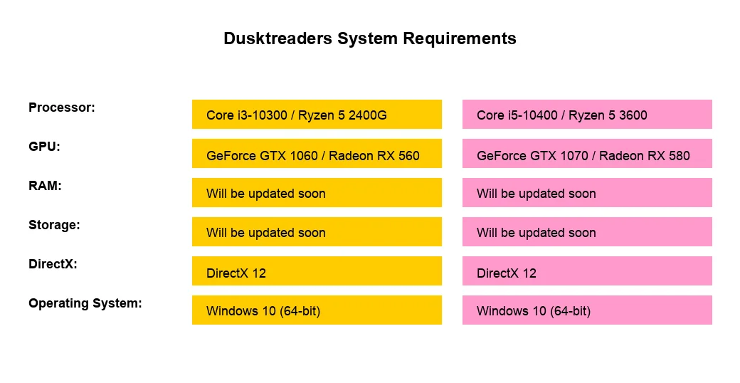 Dusktreaders system requirements and PC specs