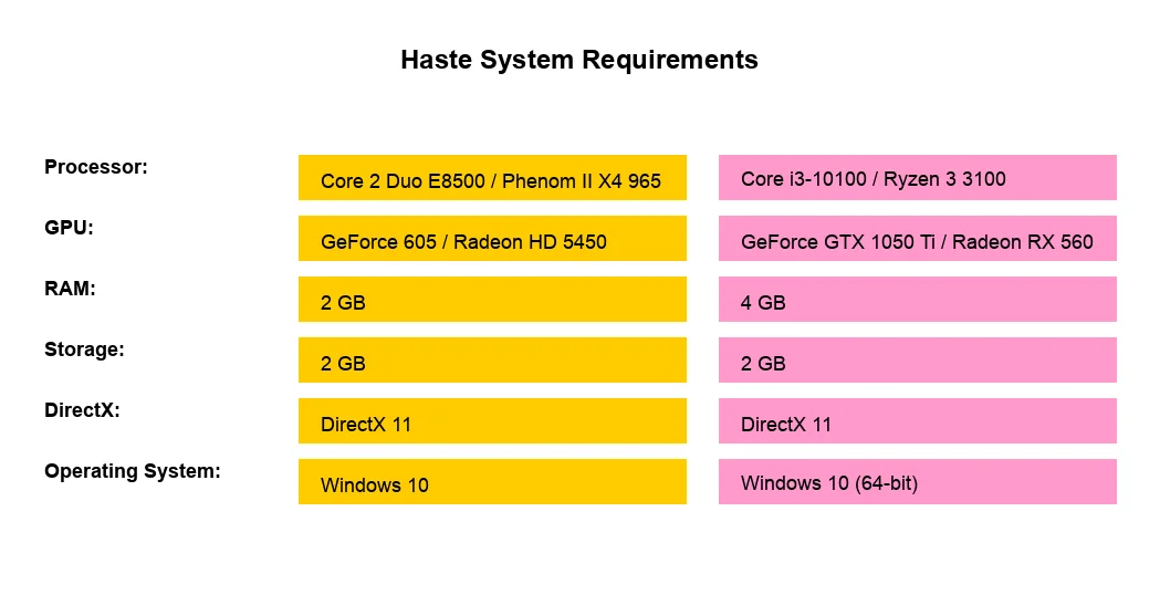 Haste system requirements and PC specs