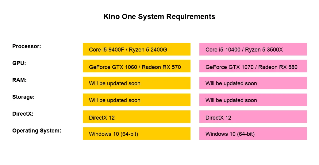 Kino One system requirements and PC specs