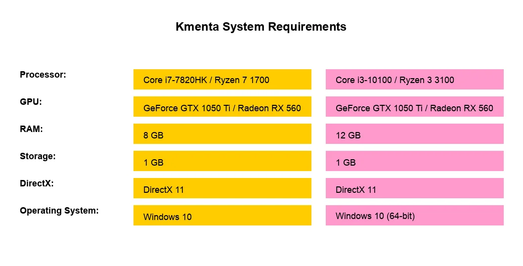 Kmenta system requirements and PC specs