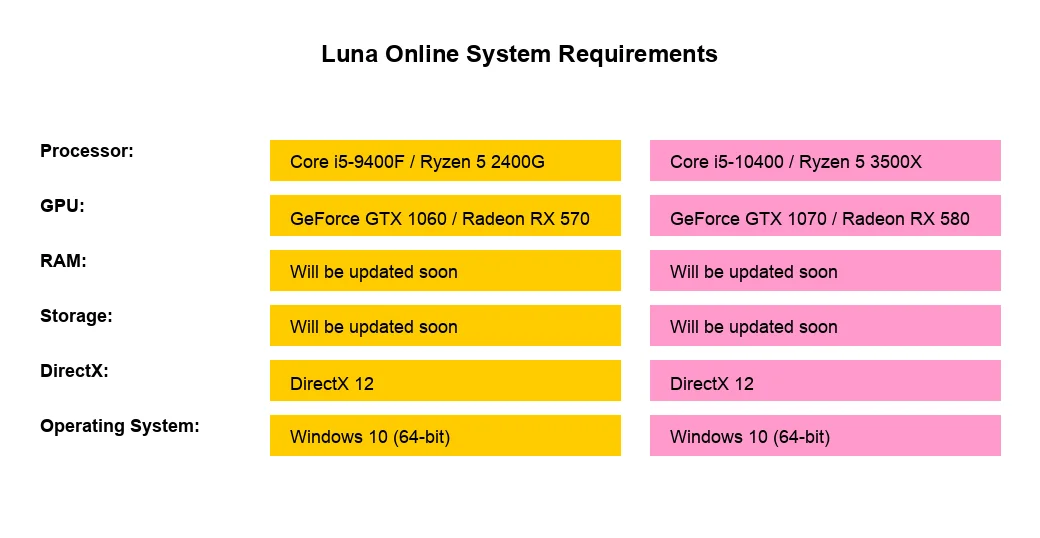 Luna Online system requirements and PC specs