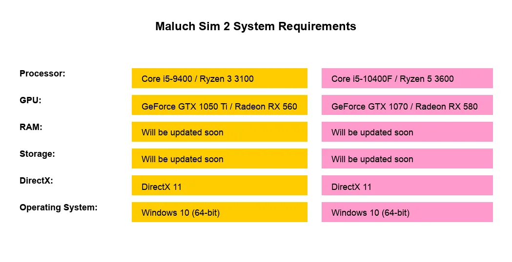 Maluch Sim 2 system requirements and PC specs