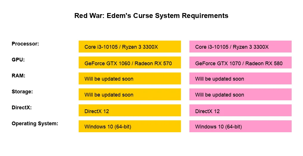 Red War: Edem's Curse system requirements and PC specs