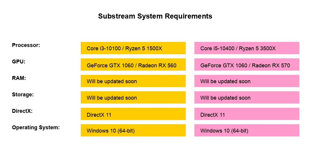 Substream system requirements and PC specs