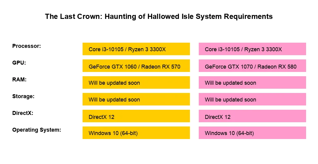 The Last Crown: Haunting of Hallowed Isle system requirements and PC specs