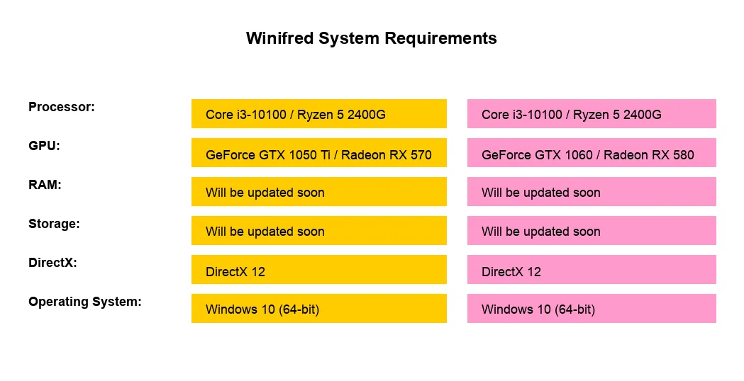 Winifred system requirements and PC specs